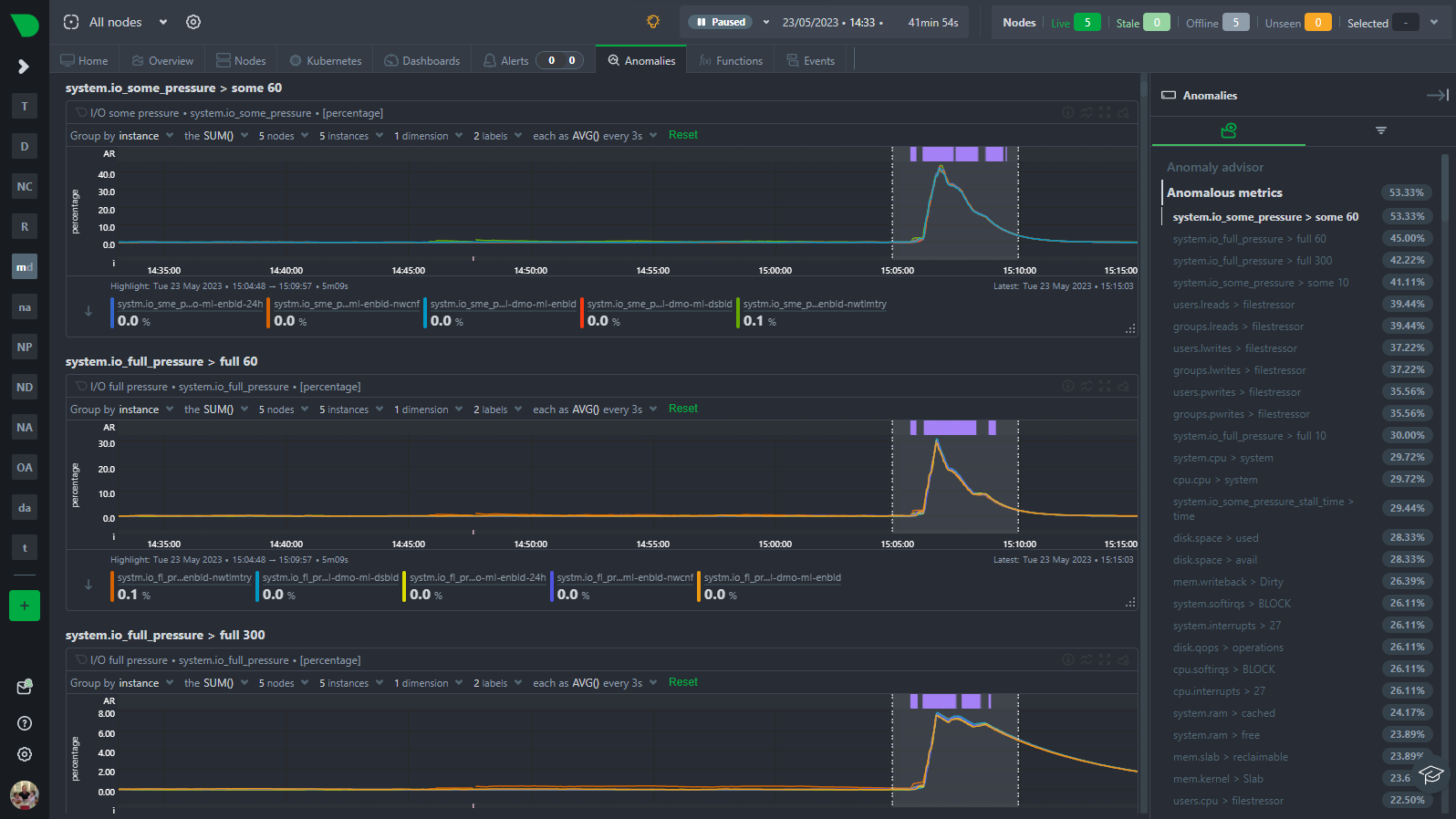 anomaly advisor results