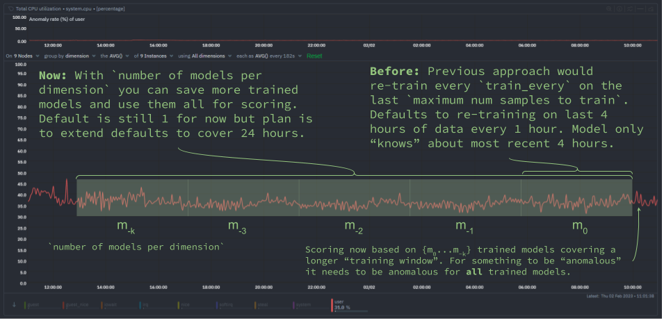 extending-anomaly-detection-training-window